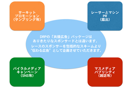 共演広告